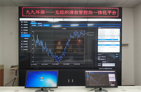 九九智能環(huán)保無(wú)組織排放管控治一體化智能平臺(tái)