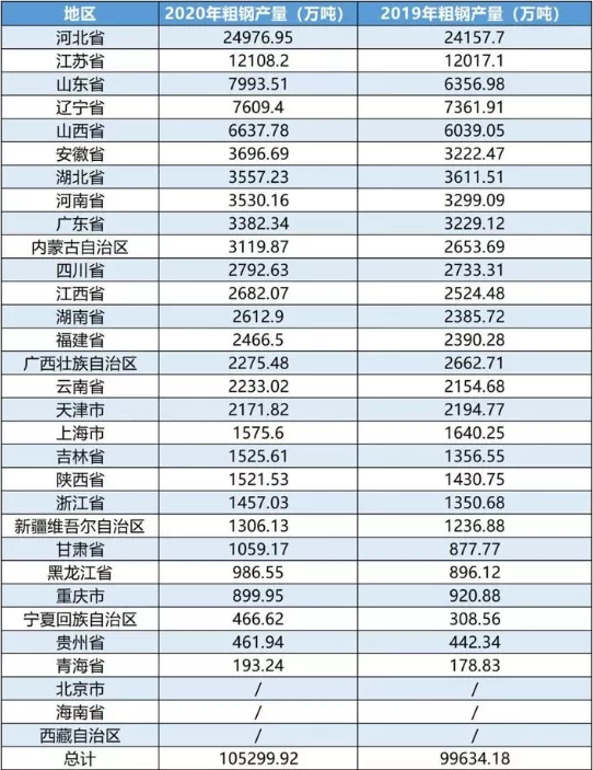 重磅！河北發(fā)布重要文件！到2025年鋼鐵企業(yè)這樣干！