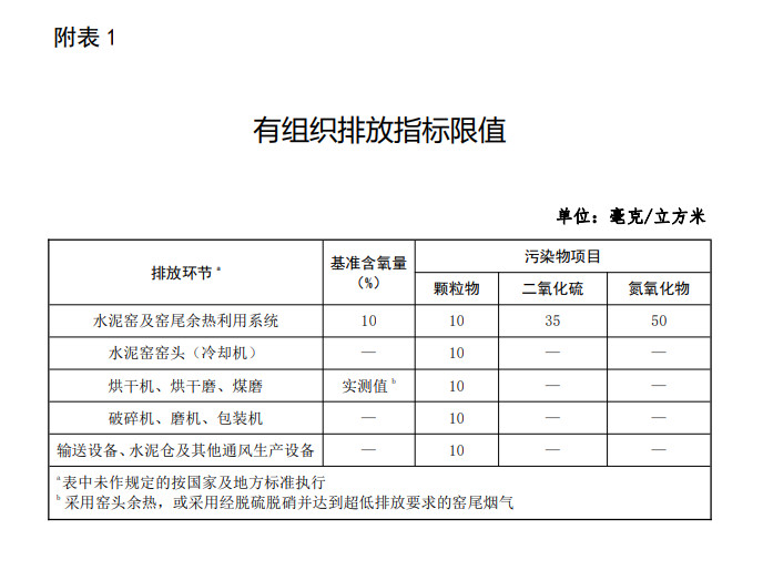 關(guān)于推進實施水泥行業(yè)超低排放的意見（征求意見稿）