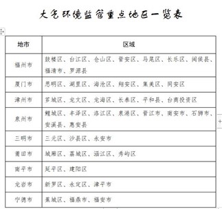 福建：關于全面推進鍋爐污染整治促進清潔低碳轉(zhuǎn)型的意見（征求意見稿）